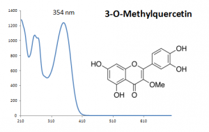 3-o-methylquercetin.PNG