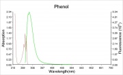 Phenol abs.ems.jpg