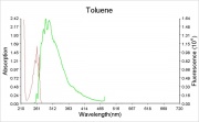 Toluene abs.ems.jpg